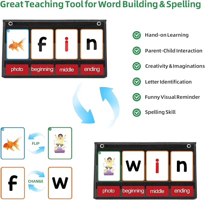 CVC Word Builder Desktop Pocket Chart with 107 Phonics Flash Cards, Kids Word Builder Games for Learn to Read CVC CVCC CCVC Words, Phonics Learning Tool for Preschool Kindergarten Classroom.
