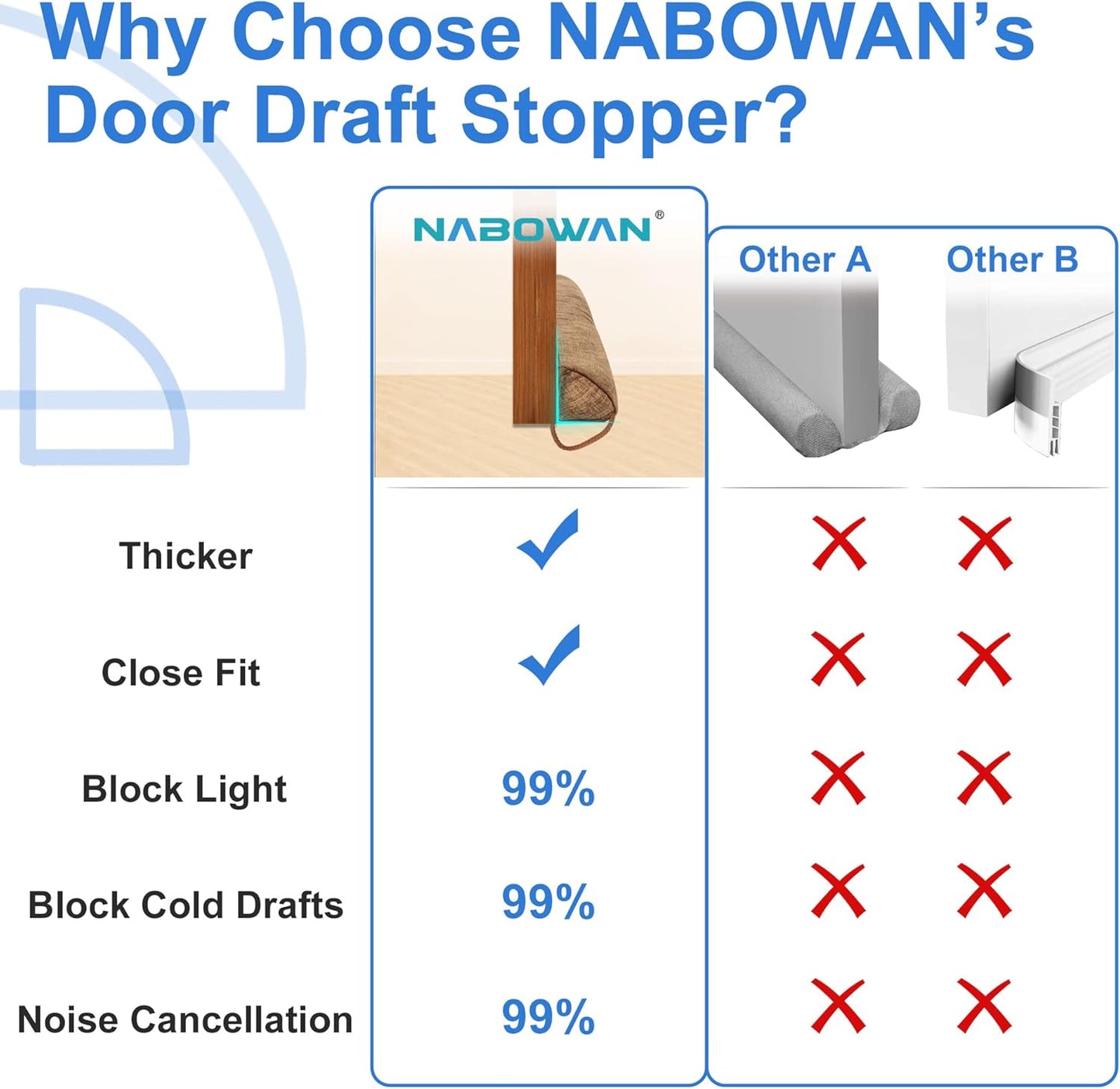 NABOWAN 36" Weighted Under Door Draft Stopper -Triangular Door Draft Blocker with Hook Loops for Easy Install, Save Energy, Home Room Essentials