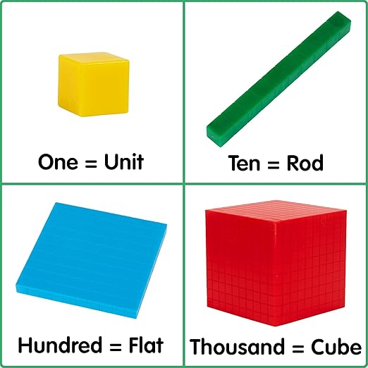 edxeducation Four Color Plastic Base Ten Blocks - 121 Pieces - Hands-on Math Manipulative for Kids - Teach Number Concepts, Place Value and Measurement - Math Learning Tools for Kids