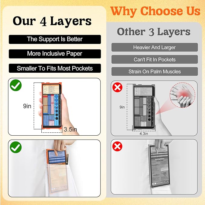 Nursing Clipboard Foldable-4 Layers Aluminum Nurse Foldable Clipboard Nursing Medical Edition Cheat Sheets, Pocket Size Pen Clip for Nurses Students School and Doctors-Orange Christmas Gifts Idea