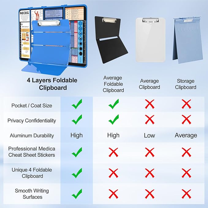 Nursing Clipboard Foldable-4 Layers Aluminum Nurse Foldable Clipboard Nursing Medical Edition Cheat Sheets, Pocket Size Pen Clip for Nurses Students School and Doctors- Blue