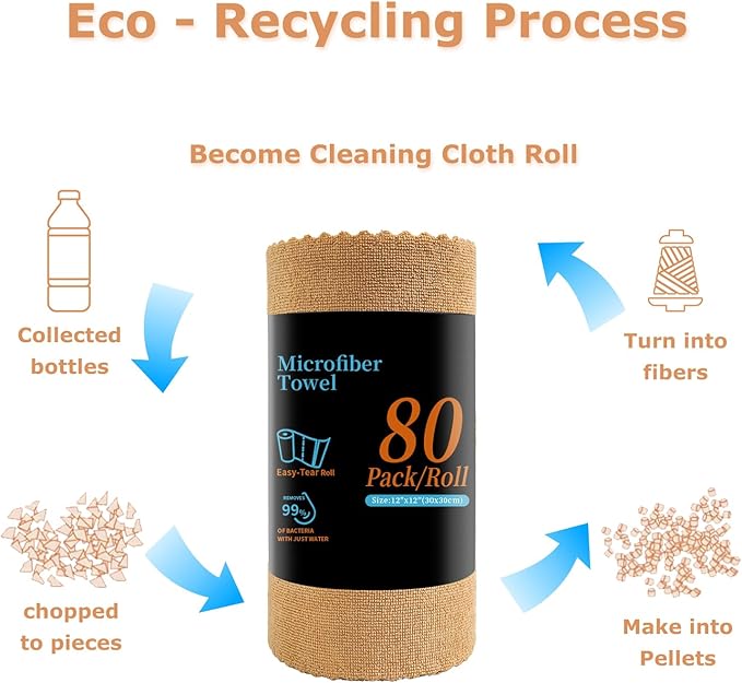 Jessy Home 80 Pack Microfiber Cleaning Cloth Roll Reusable Paper Towels 12"x12" Tear Away Cloth, Microfiber Towels for Cars, Wash Cloths, Lint Free Rags for House, Kitchen,Window,Cleaning Supplies