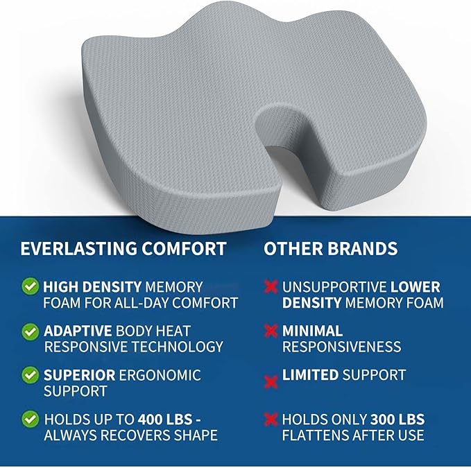 Office Chair Seat Cushion,Premium Memory Foam Chair Cushion for Long Sitting,Tailbone,Back,Sciatica,Coccyx Pain Relief Pillow Hip Butt Pad Cushion -for Office Chair,Car Seat,Wheelchair (Grey)