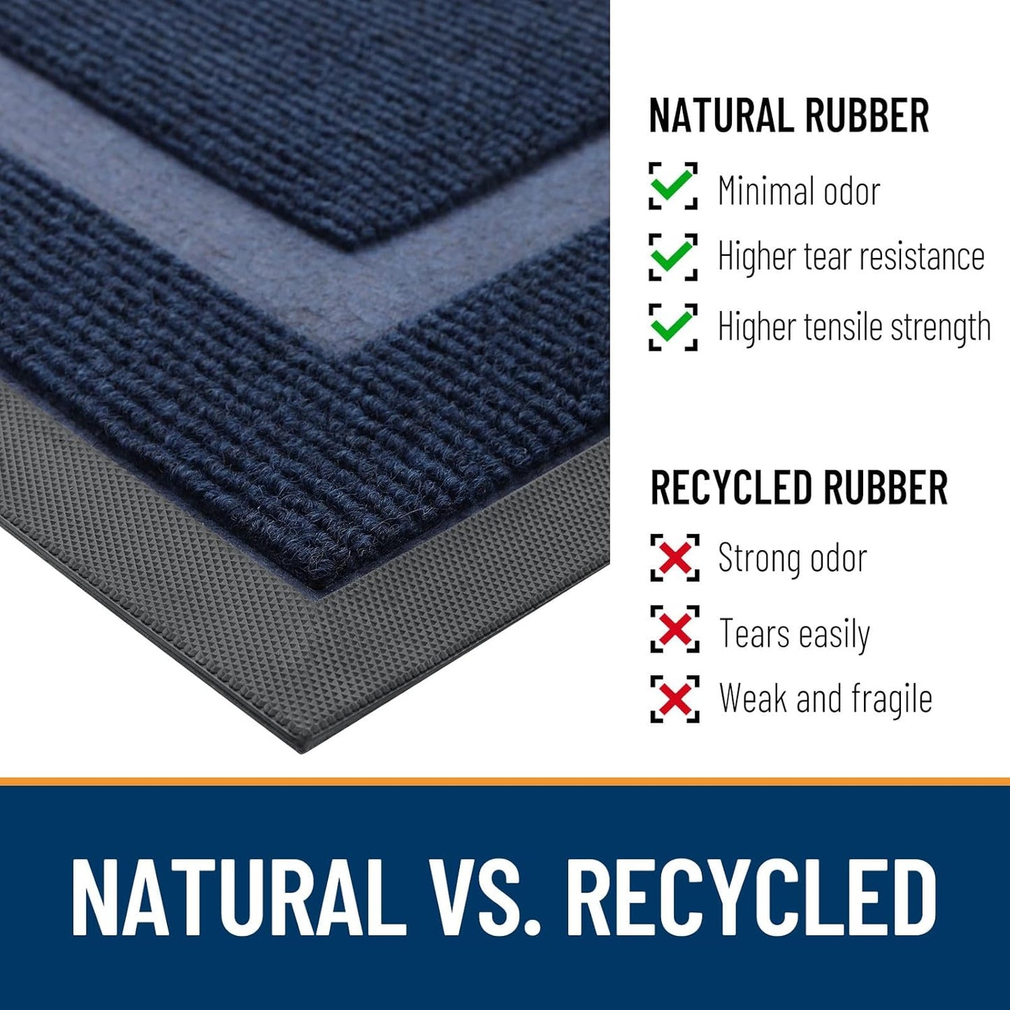 OLANLY Half Circle Door Mat Indoor Outdoor Entrance Welcome, Waterproof All-Season, All-Weather Doormat, Sturdy Natural Rubber, Low Profile, Easy Clean Patio Porch Entryway Mat, 71x47, Blue