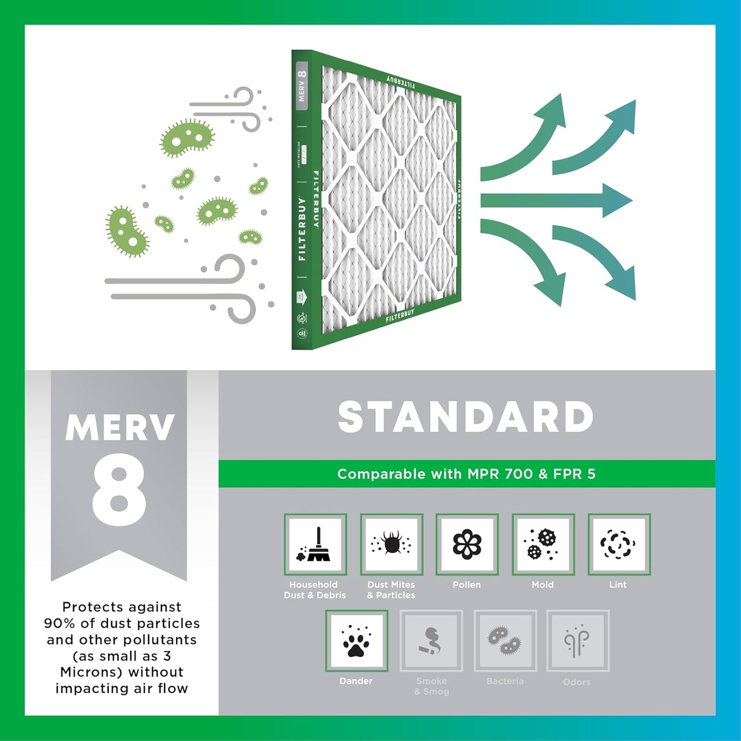 Filterbuy 20x30x2 Air Filter MERV 8 (MPR 700) Dust Defense Replacement (6-Pack), Electrostatic Pleated HVAC AC Furnace Filters, Made in USA (Actual Size: 19.75 x 29.75 x 1.75)
