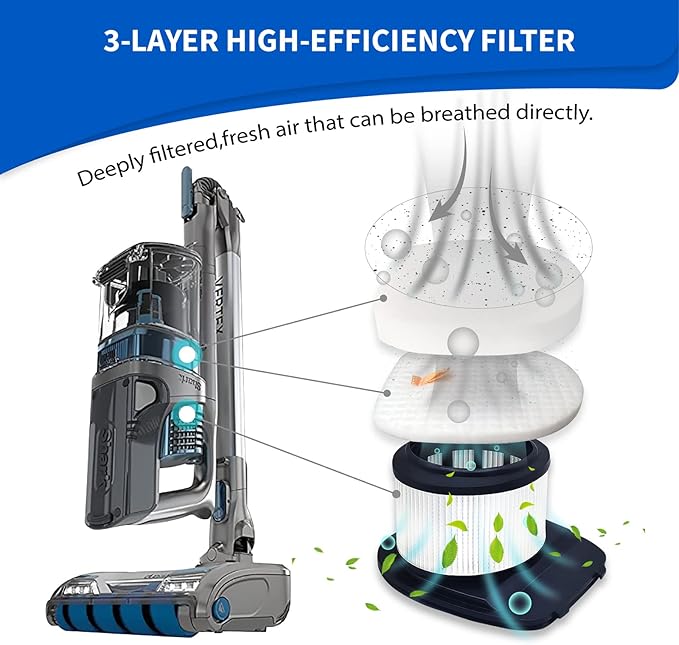 Leemone Kucbraly IZ462H Filter Replacements for Shark IZ462H IZ483H IZ482H IZ440H Vertex Cordless Stick Vacuum Cleaner, 2 Filters, 4 Foam & Felt Filters, 1 Brushroll, Part: XHF161H & 617FJ140, 12 Pack