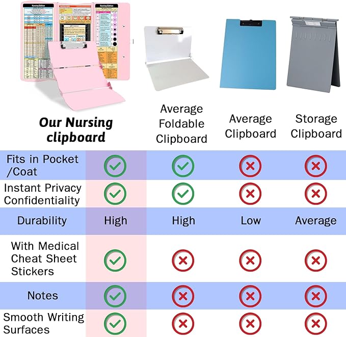 Nursing Clipboard Foldable Clipboard Medical: Edition Cheat Sheets Aluminum 3 Layers Foldable Clipboards Nursing Pocket Size Profile Clip Nurse Clipboards Notepad for Nurses Students and Doctors