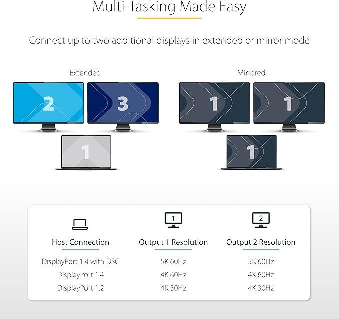 StarTech.com USB-C to Dual Displayport 1.4 Adapter, USB Type-C Muliti-Monitor MST Hub, Dual 5K 60Hz DP Laptop Display Extender / Splitter, HDR, Extra-Long Built-In Cable, Windows Only (MST14CD122DP)