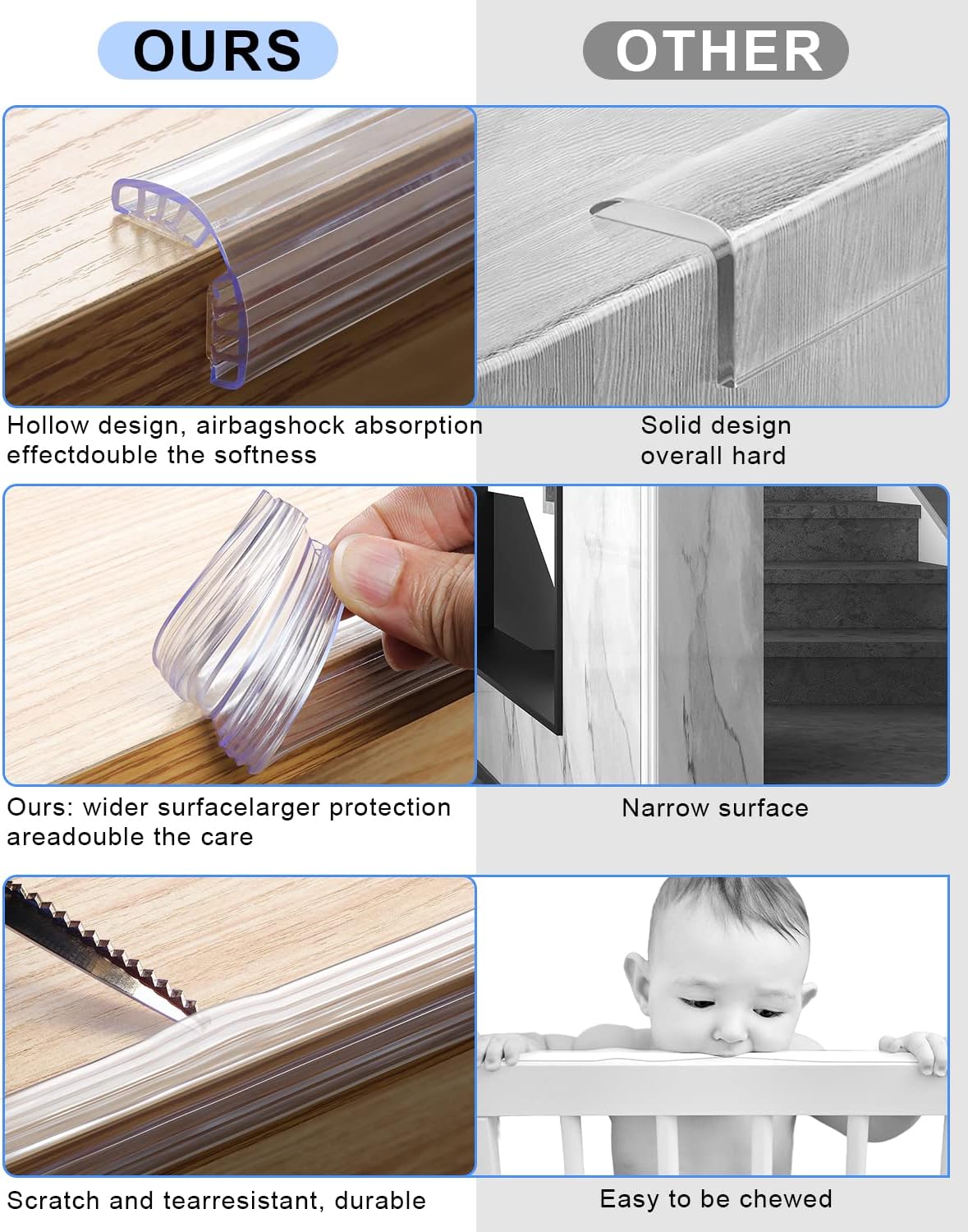 Baby Proofing,16.4ft(5M) Silicone Soft Corner Protectors with Pre-Taped Strong Adhesive, Edge Protectors for Sharp Corners of Cabinets, Tables