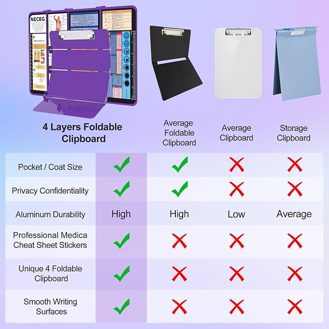 Nursing Clipboard Foldable-4 Layers Aluminum Nurse Foldable Clipboard Nursing Medical Edition Cheat Sheets, Pocket Size Pen Clip for Nurses Students School and Doctors-Purple Christmas Gifts Idea