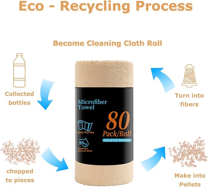 Jessy Home 80 Pack Microfiber Cleaning Cloth Roll Reusable Paper Towels 12"x12" Tear Away Cloth, Microfiber Towels for Cars, Wash Cloths, Lint Free Rags for House, Kitchen,Window,Cleaning Supplies