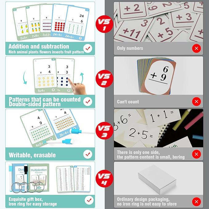 110 Cards, 212 Pictures Educational Math Flash Cards, MUL Div Multiplication Division Flash Cards, for Toddlers 7,8,9,10,11 Years for 2ed, 3rd,4th,5th, 6th Grade Studends. (Multi Division Set)