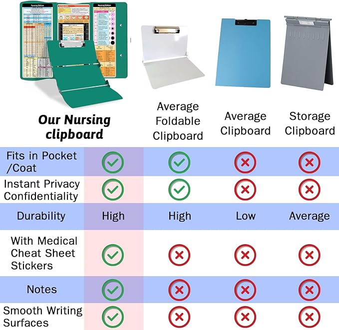 Nursing Clipboard Foldable Clipboard Medical: Edition Cheat Sheets Aluminum 3 Layers Foldable Clipboards Nursing Pocket Size Profile Clip Nurse Clipboards Notepad for Nurses Students and Doctors