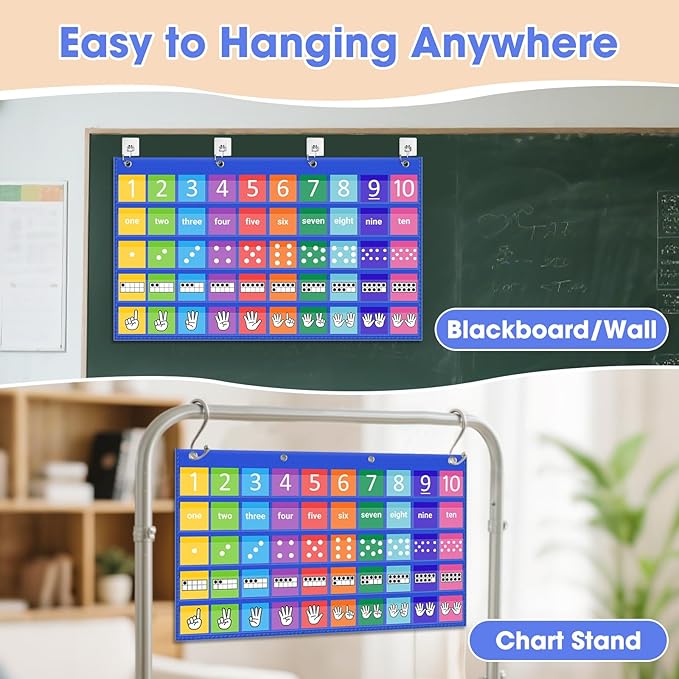 Number Path Pocket Chart with 50 Cards (1-10) - Multilingual Classroom Math Tool for Counting, Subitizing & Operations | Includes Ten Frames, Dots, Hands, Words & Number