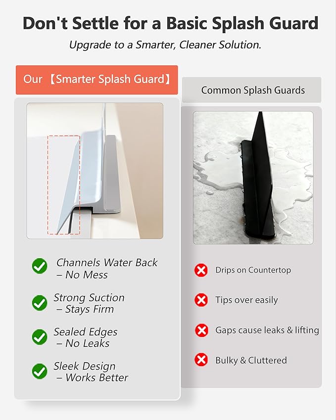 Kitchen Sink Splash Guard 23" Self-Draining Silicone Water Guard with High Splash Wall & Strong Suction Cups for Faucet, Countertop & Sink Edge, Keeps Sinks Dry, Dishwasher Safe, Gray