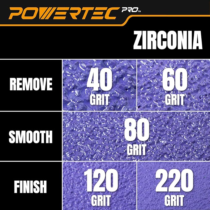 POWERTEC PRO 45901Z 45PK, 5 Inch 9 Holes Assorted Sanding Disc & Abrasive Cleaning Stick, 80/120/220 Grit Zirconia Hook and Loop Backing Discs for Festool Orbital Sanders-Automotive, Metal,Woodworking