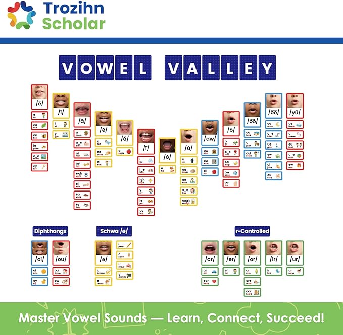 Sound Wall Classroom Phonics Kit (230 Cards) | Phonics Manipulatives, Science of Reading Classroom Materials | Vowel Valley & Consonants | Phonemic Awareness, ESL Teaching & Speech Therapy Materials