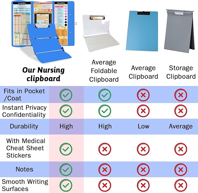 Nursing Clipboard Foldable Clipboard Medical: Edition Cheat Sheets Aluminum 3 Layers Foldable Clipboards Nursing Pocket Size Profile Clip Nurse Clipboards Notepad for Nurses Students and Doctors