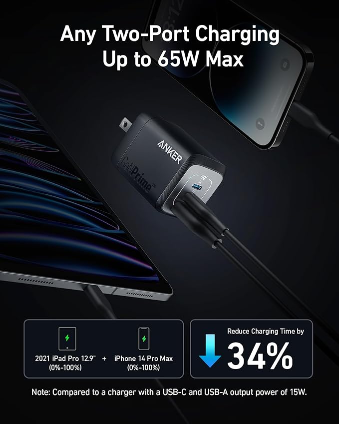 Anker Prime 67W USB C Charger, Anker GaN Wall Charger, 3-Port Compact Fast PPS Charger, For MacBook Pro/Air, Pixelbook, iPad Pro, iPhone 17/16/Pro, Galaxy S23/S22, Note20, Pixel, Apple Watch, and More