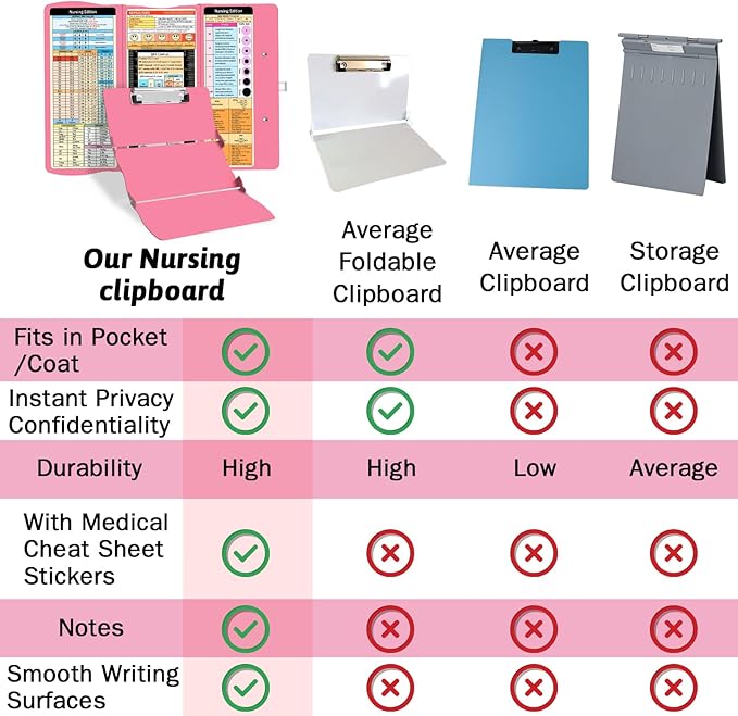 Nursing Clipboard Foldable Clipboard Medical: Edition Cheat Sheets Aluminum 3 Layers Foldable Clipboards Nursing Pocket Size Profile Clip Nurse Clipboards Notepad for Nurses Students and Doctors