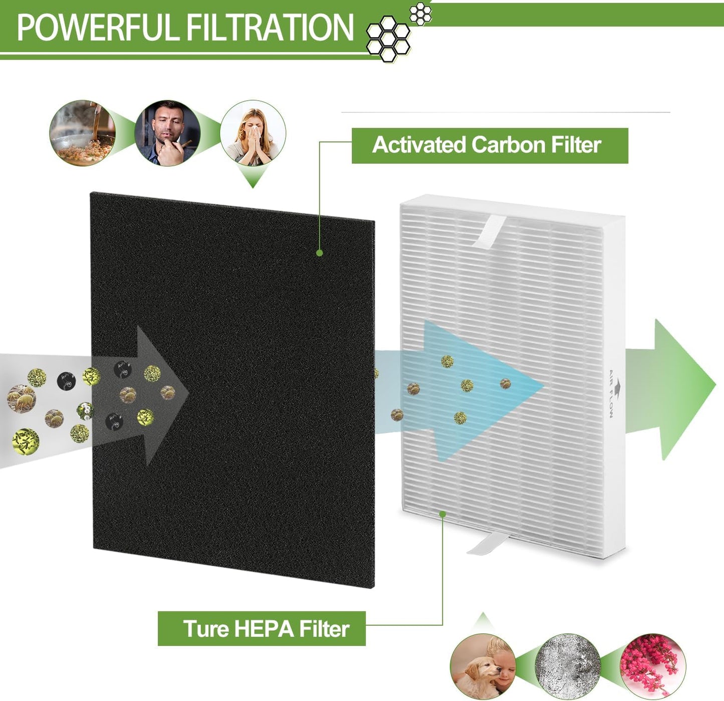 6 Pack HPA300 HEPA Filter Replacement for Honeywell Air Purifiers HPA300 Series, HPA300, HPA304, HPA8350, HPA300VP, HPA3300b, HPA5300, Replace HRF-R3, Pack of 6 HEPA R and 8 Pre filters A HRF-AP1