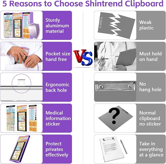 Nurse Clipboard Nursing Clipboard Foldable: Folding Clipboards with Nursing Edition Cheat Sheets 3 Layers Trifold Clip board Pocket Size Aluminum Clinical Clip boards for Nurses Students Doctor Purple