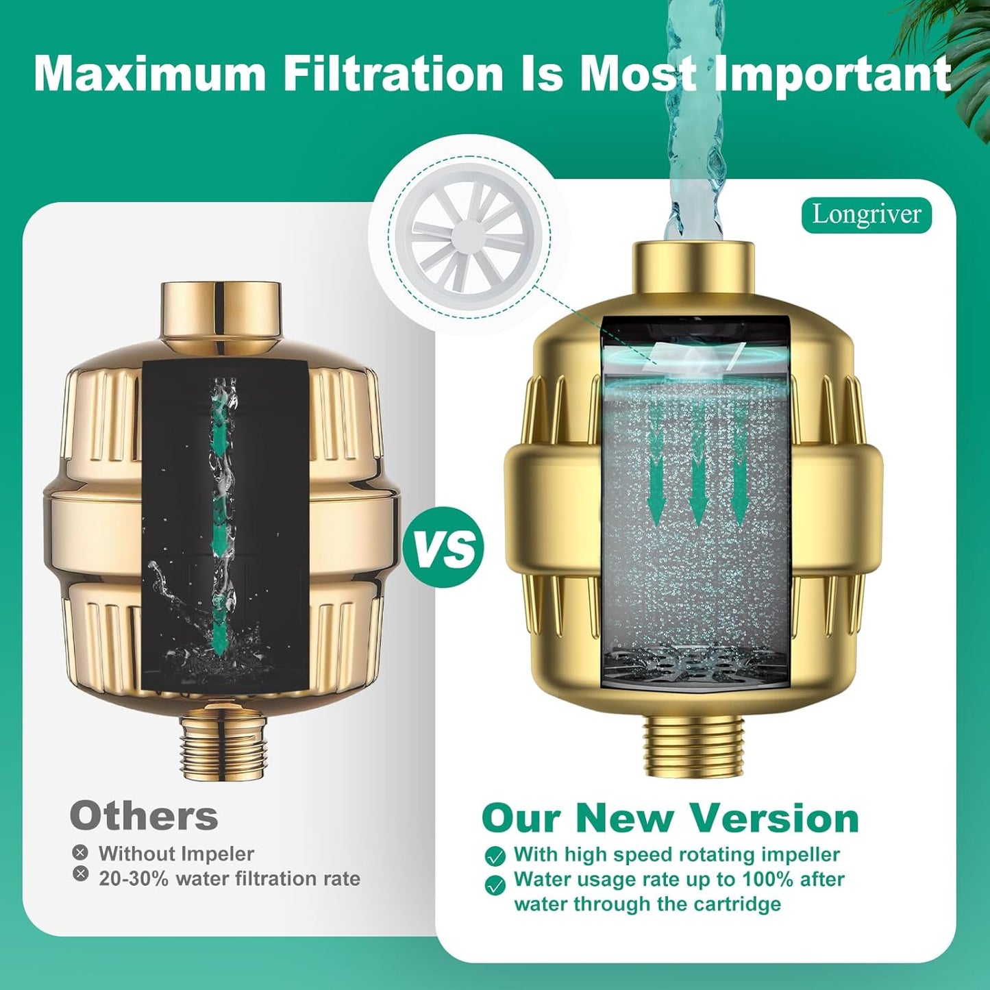 R7 Shower Filter High Put Shower Water Filter for Hard Water 99.99% Remove Chlorine, Heavy Metals, Shower Water Softener, Improve your skin and hair, Bathroom Fixture Hardware Parts, Brushed Gold