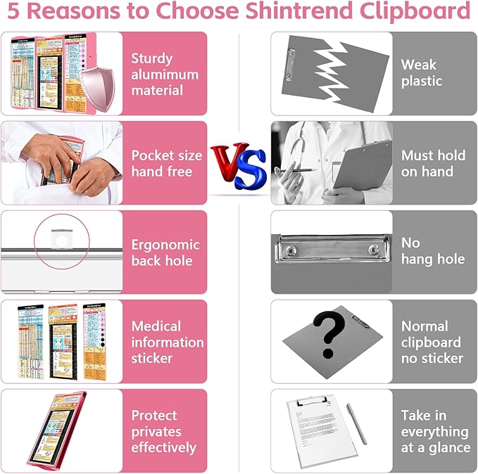 Nursing Clipboard Foldable Nurse Clipboard: 3 Layers Aluminum Folding Clip Board Pocket Size Medical Clipboards Nursing Edition Cheat Charts for Nurses Students Doctors Pink