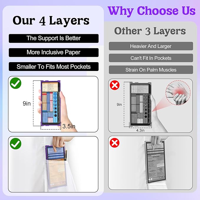 Nursing Clipboard Foldable-4 Layers Aluminum Nurse Foldable Clipboard Nursing Medical Edition Cheat Sheets, Pocket Size Pen Clip for Nurses Students School and Doctors-Purple Christmas Gifts Idea