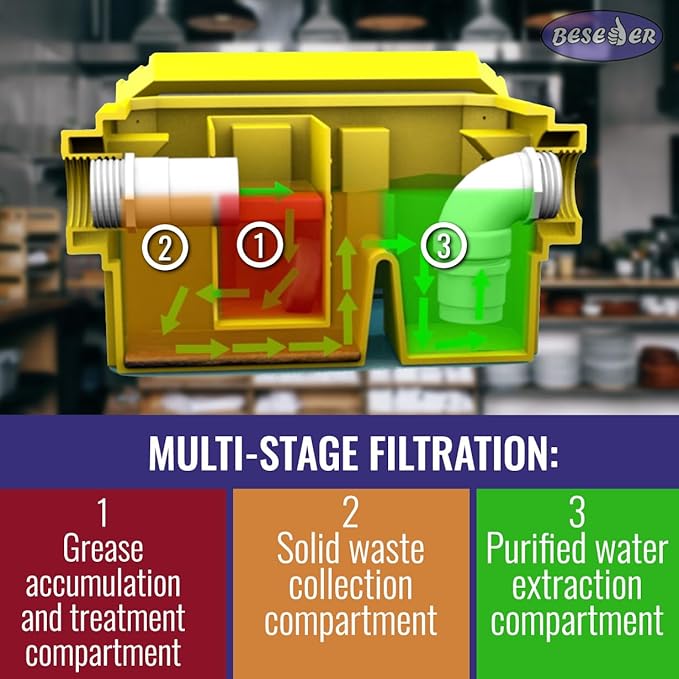 Home Grease Trap plastic 5 GPM Under Sink for Kitchen Sink