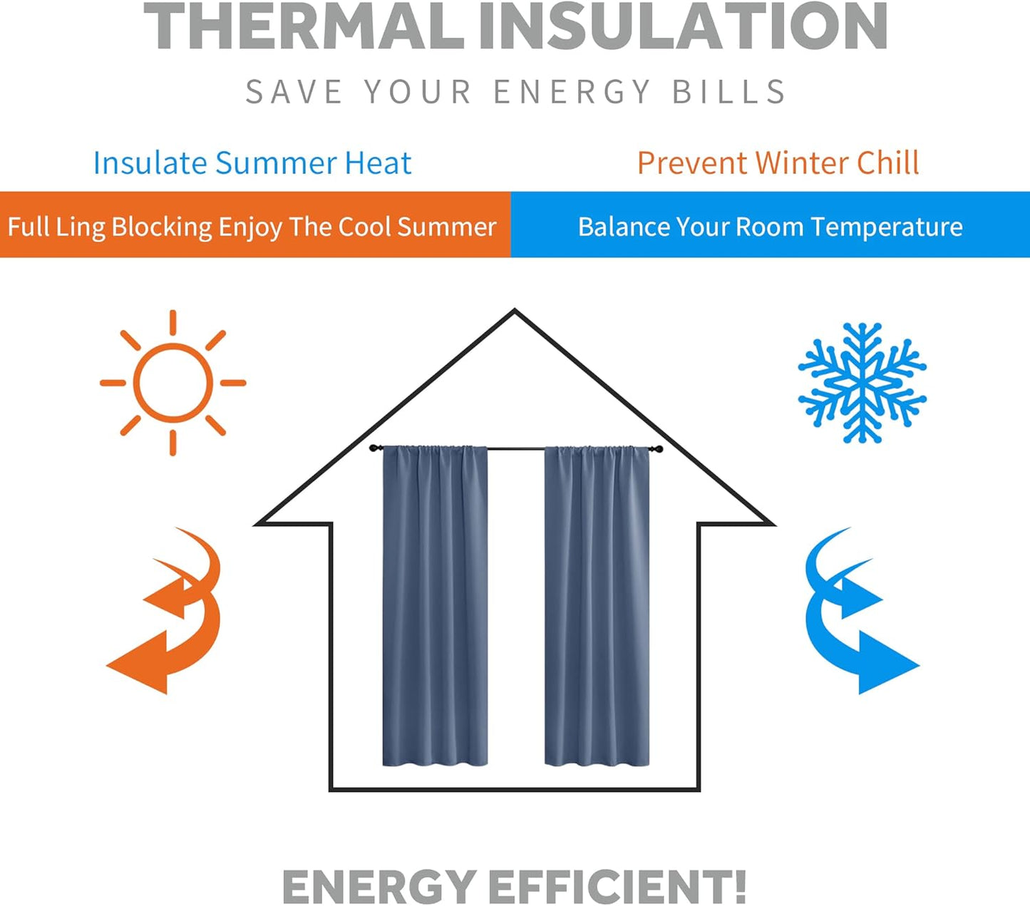 RYB HOME Bedroom Blackout Curtains - Room Darkening Noise Reducing Curtains & Drapes Solid Durable Privacy Window Treatment for Studio Living Room Playroom, W42 x L72 inch, Stone Blue, 1 Pair