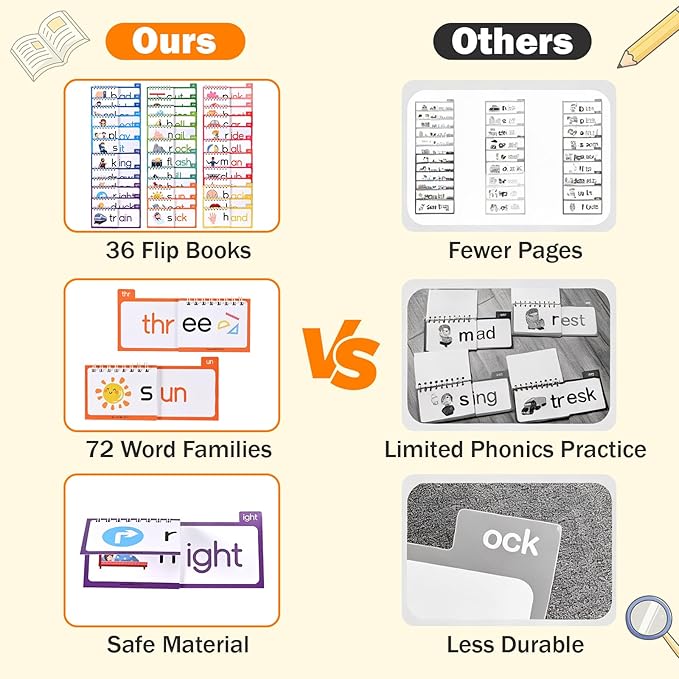 36 Double-Sided Phonics Flash Cards, Word Family Build Book with 72 Word Families, Read and Rhyme Flip Books, Sight Words Flash Cards, Learn to Read Educational Toy for Preschool & Kindergarten