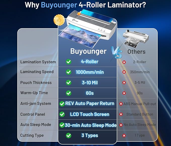 3-10 Mil Laminator Machine, 4-Roller Commercial Laminator Machine with 50 Laminating Sheets, 13 Inch Laminating Machine 11X17 with 1000mm/min Speed & REV Jam-Free for Office School Home