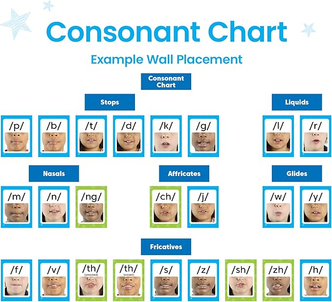 hand2mind Sound Wall Classroom Phonics Kit, Letter Sounds for Kindergarten, Speech Therapy, Phonemic Awareness, ESL Teaching Materials, Science of Reading Manipulatives (169 Cards)