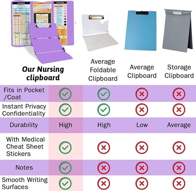 Nursing Clipboard Foldable Clipboard Medical: Nurse Edition Cheat Sheets Aluminum 3 Layers Foldable Clipboards Nursing Pocket Size Profile Clip Nurse Clipboards Notepad for Nurses Students and Doctors