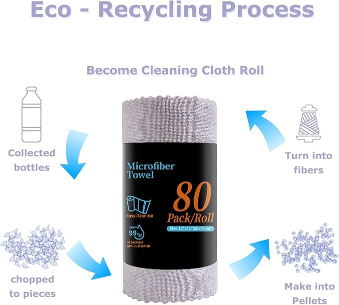 Jessy Home 80 Pack Microfiber Cleaning Cloth Roll Reusable Paper Towels 12"x12" Tear Away Cloth, Microfiber Towels for Cars, Wash Cloths, Lint Free Rags for House, Kitchen,Window,Cleaning Supplies