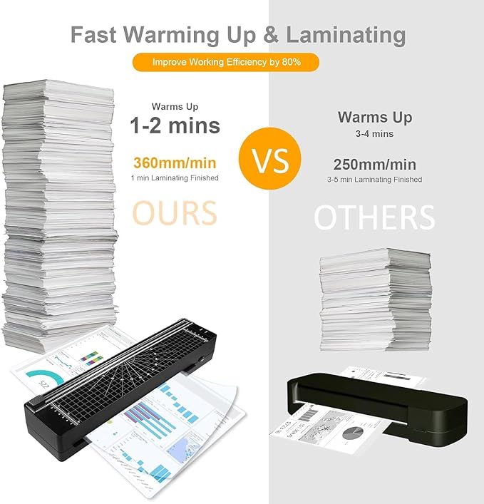 All-in-One 9" Laminator Kit with 10 Sheets & Corner Rounder | Quick 3-Min Warm-Up, Perfect for Teachers, Home, Office | Portable & Hassle-Free