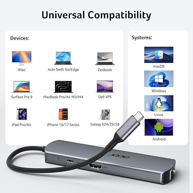 acer 6 in 1 USB C Hub, 4K@60Hz USBC to HDMI Adapter with 1000Mbps Ethernet, 100W PD Charging, USB A/USB C Data Ports USB C Splitter for MacBook Pro/Air, Acer, iPad, iPhone 17/16/15