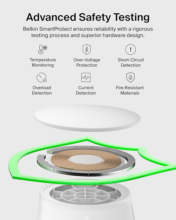 Belkin MagSafe Charger Compatible, 2-in-1 Charging Station, Qi2.2 25W Magnetic Wireless Charger Dock, Foldable Stand, with 5W USB-C Port, for iPhone 17/16/15, Pixel 10, AirPods (45W Adapter Included)