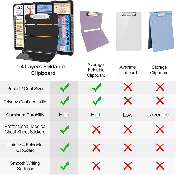 Nursing Clipboard Foldable-4 Layers Aluminum Nurse Foldable Clipboard Nursing Medical Edition Cheat Sheets, Pocket Size Pen Clip for Nurses Students School and Doctors-Black