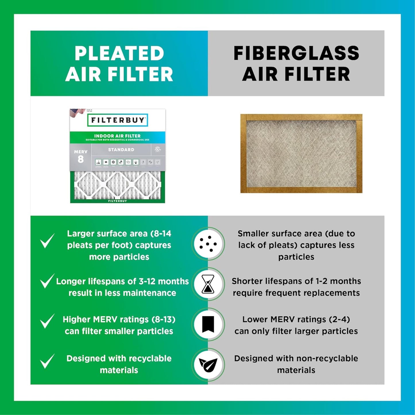 Filterbuy 12x24x1 Air Filter MERV 8 (MPR 700) Dust Defense Replacement (6-Pack), Electrostatic Pleated HVAC AC Furnace Filters, Made in USA (Actual Size: 11.50 x 23.50 x 0.75)