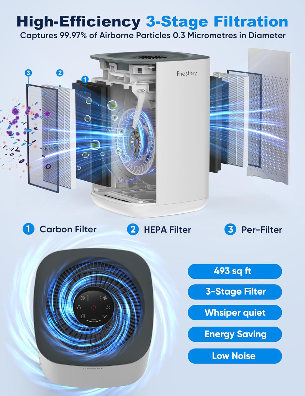 Priestley Air Purifier for Bedroom, Home, Dorm Up to 1100Ft², Smart WiFi Air Purifiers, 3-in-1 Air Filter with HEPA Sleep Mode, Remove Dust Smoke Pollutants Odor Pet Dander