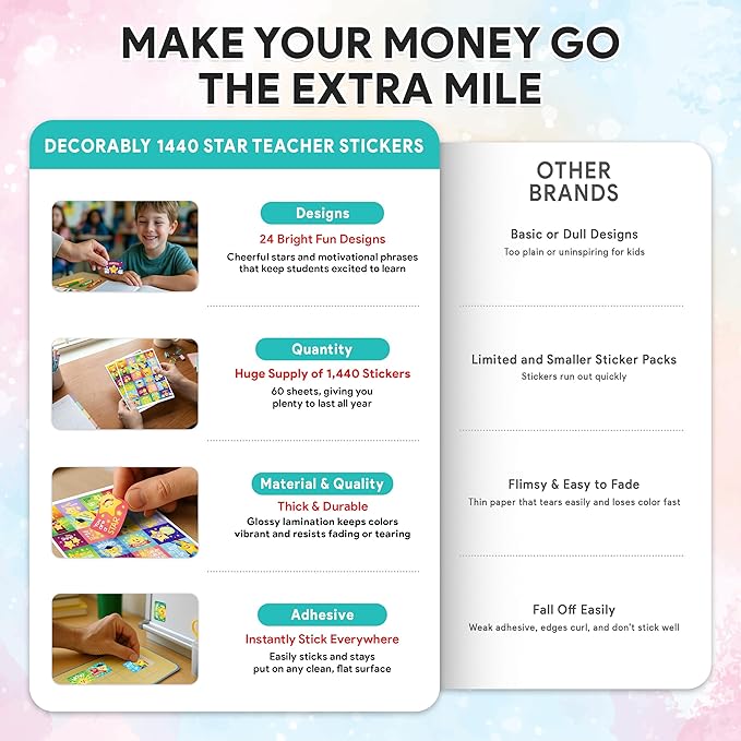 Decorably 1,440 Star Teacher Stickers for Grading for Students - 60 Sheets with 24 Adorable Designs for Classroom Activities, Reward Chart, Positive Reinforcement, Arts & Crafts, Scrapbooking, Gift