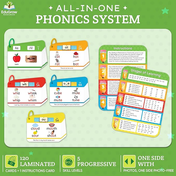 Phonogram Flash Cards - Phonics Flash Cards - Learn to Read - CVC Reading Flashcards for Kids Ages 5-8 - Phonics Games - Homeschool Preschool Kindergarten First Second Grade Learning Activities