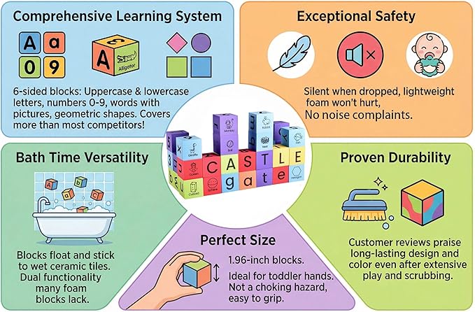 BOHS Foam Learning Blocks - Number,Alphabet,Shapes,Sight Words - Quiet,Safe and Soft Stacking Toys for Toddlers,30pcs,1.96 in(5cm)/piece
