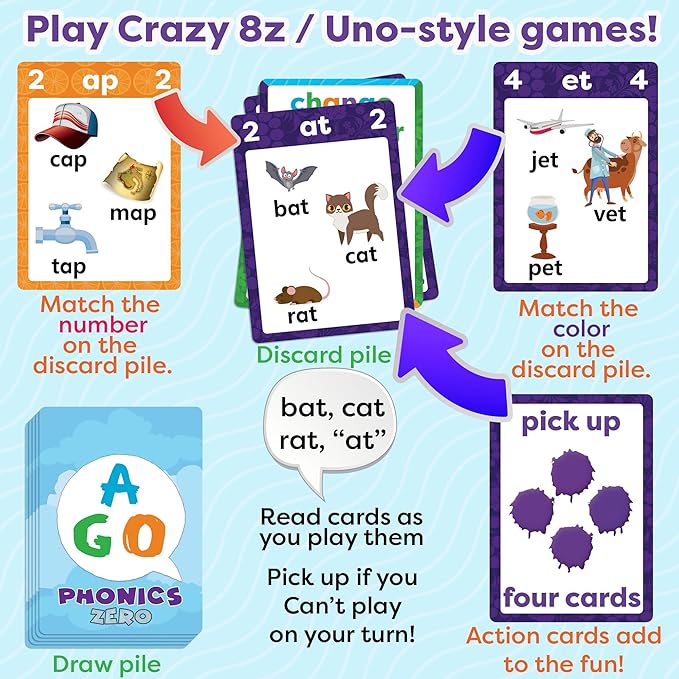 Phonics Zero: Fun CVC Word Card Game & Flashcards for Kids - Fun Reading & Phonics Learning for Kindergarten & Elementary