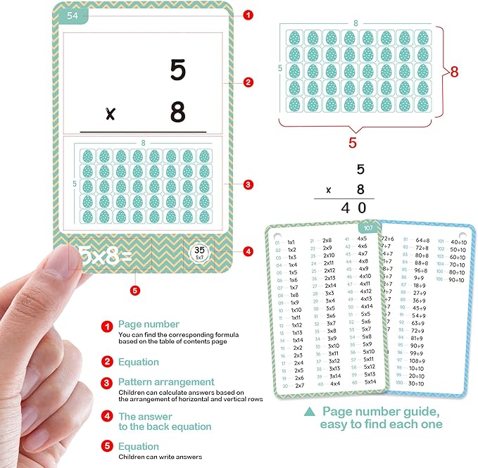 110 Cards, 212 Pictures Educational Math Flash Cards, MUL Div Multiplication Division Flash Cards, for Toddlers 7,8,9,10,11 Years for 2ed, 3rd,4th,5th, 6th Grade Studends. (Multi Division Set)