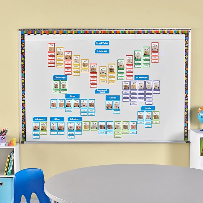 hand2mind Sound Wall Classroom Phonics Kit, Letter Sounds for Kindergarten, Speech Therapy, Phonemic Awareness, ESL Teaching Materials, Science of Reading Manipulatives (169 Cards)