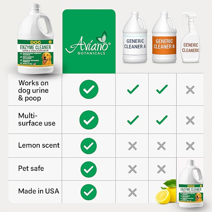 Aviano Enzyme Cleaner for Dog – 1 Gallon – Made in USA – Pet Urine Enzyme Cleaner for Tile, Hardwood, Furniture, Bedding, and Drains – Eliminates Odors with Fresh Lemon Scent