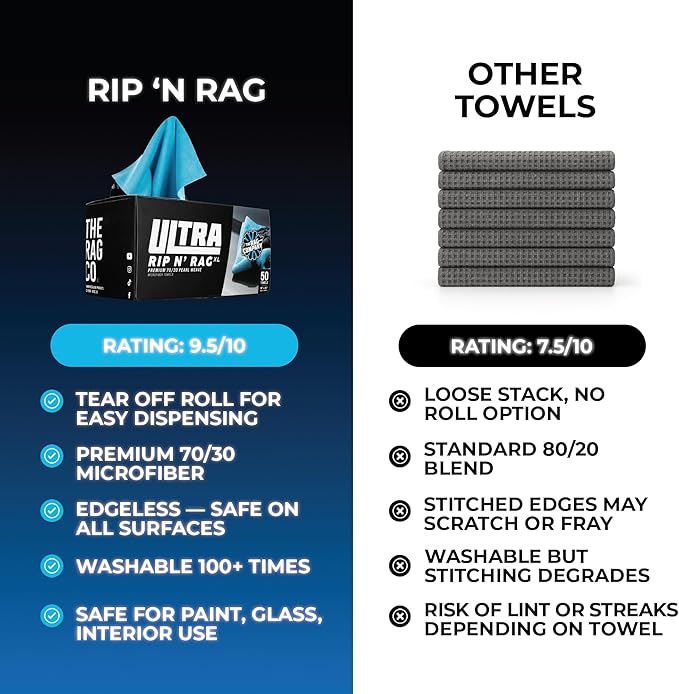 The Rag Company - Ultra Rip N' Rag XL Premium Reusable Pearl-Weave Microfiber Towels for Coatings, Glass, Detailing, Home, RV and More - 50 Count - Quality 70/30 Blend - 280gsm 16" x 16" - Ultra Blue